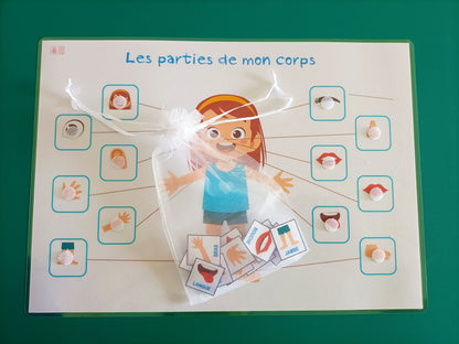 Parties du corps
