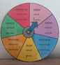 Roue de la semaine